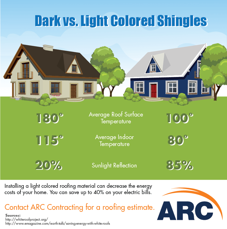 Dark vs. Light Colored Shingles | ARC Contracating