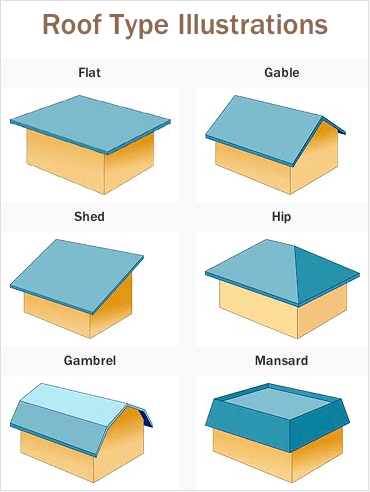 What's In a Roofing Estimate? | ARC Contracting